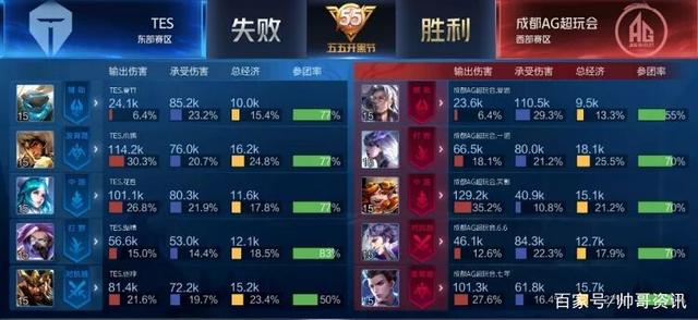 球俱乐部与 球俱乐部与