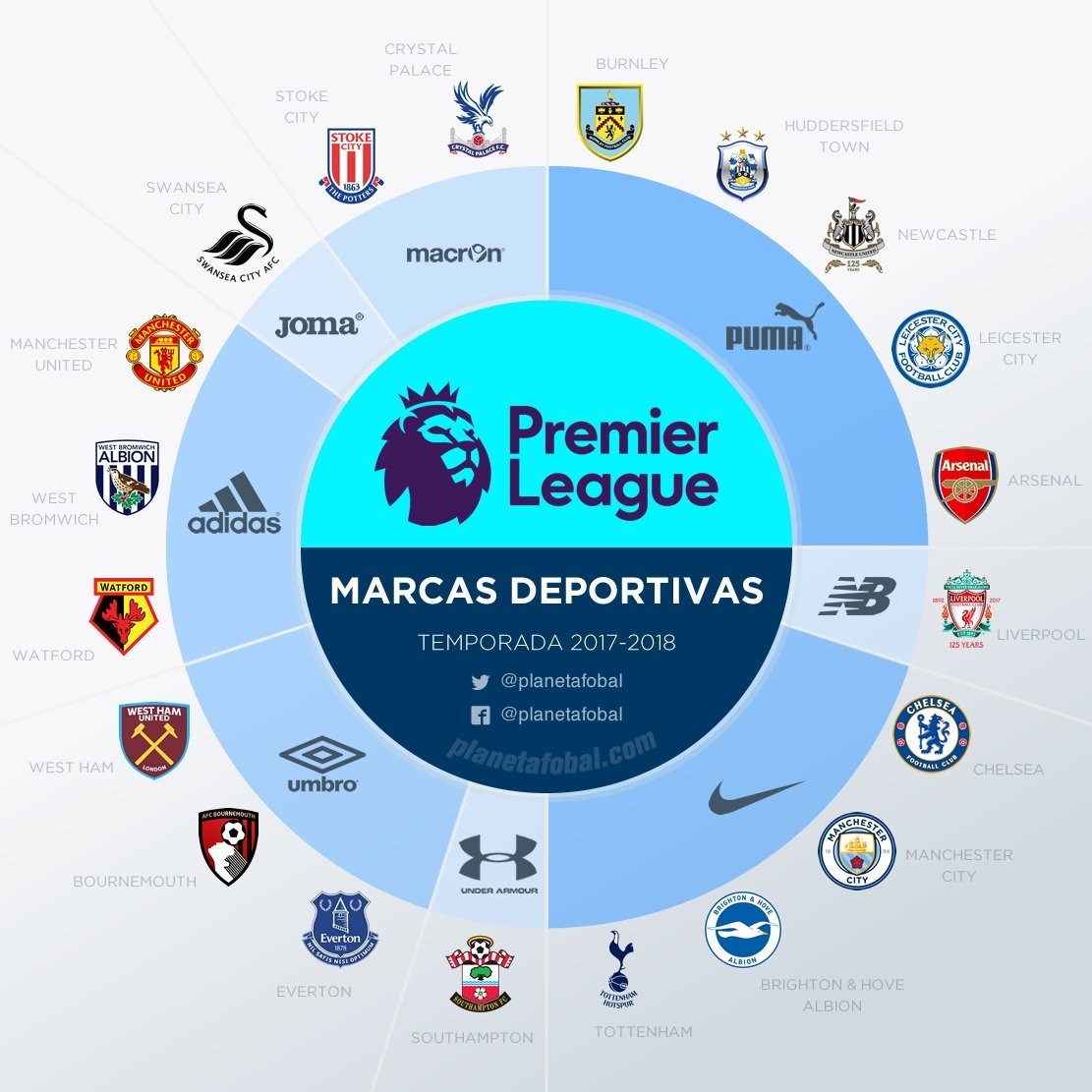 皇马近年来 皇马近年来