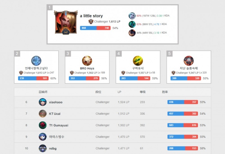 你要我继续 你要我继续