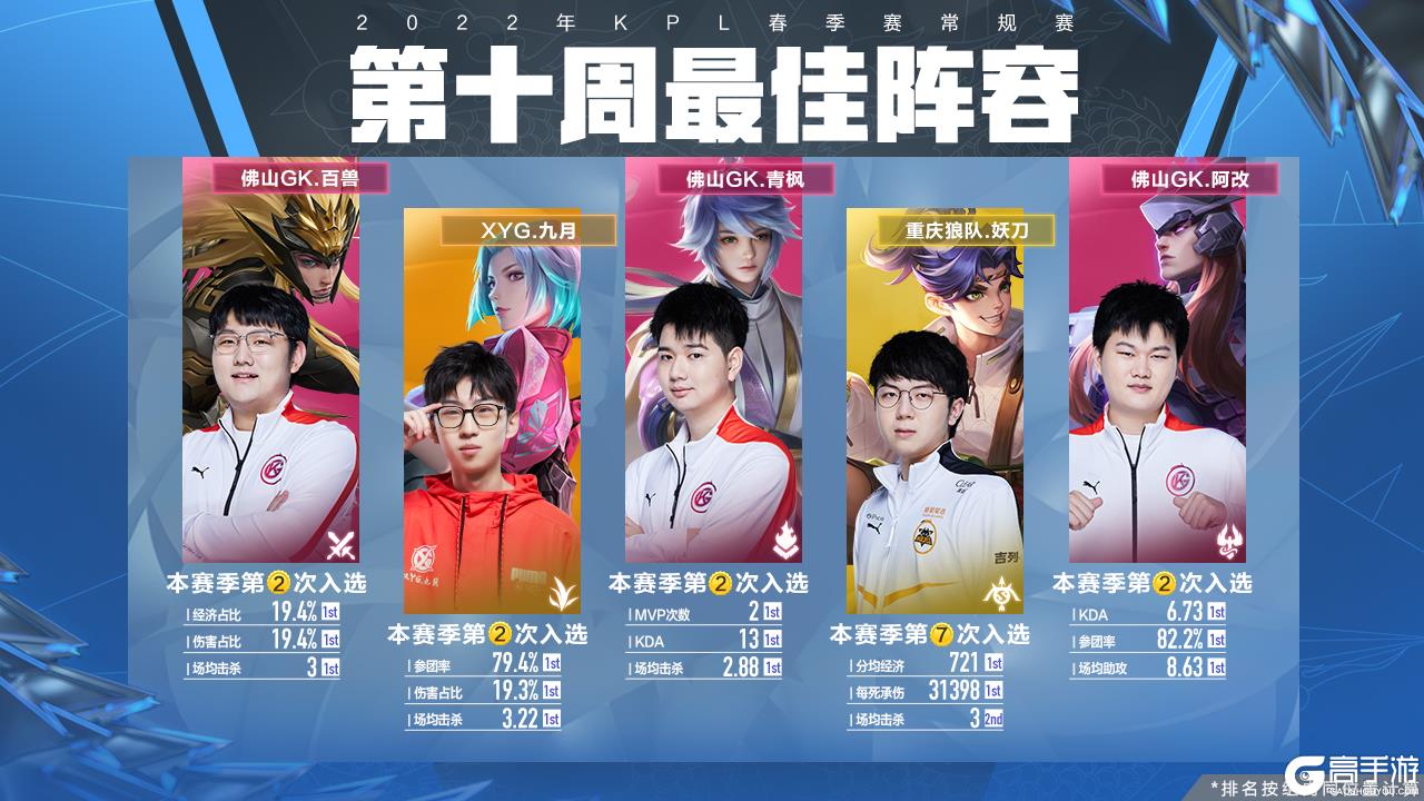 代选手已经 代选手已经
