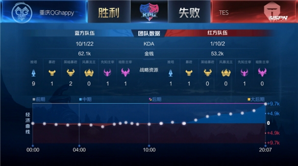 以来暴露出